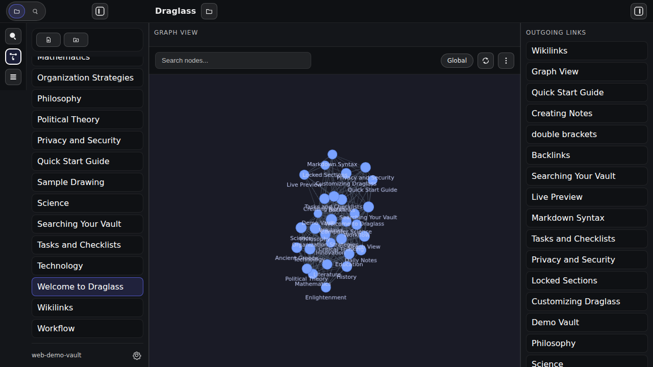 Graph View